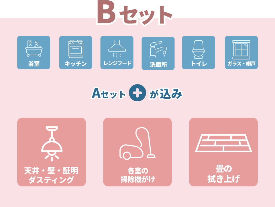 Bセット