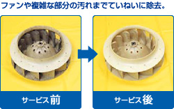 ファンや複雑な部分の汚れまでていねいに除去。